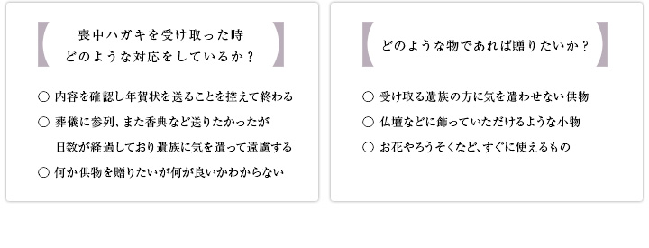 友人 知人から喪中ハガキが届いたら 喪中見舞い 通販サイトgifle ギフレ