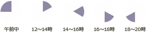 お届け時間帯
